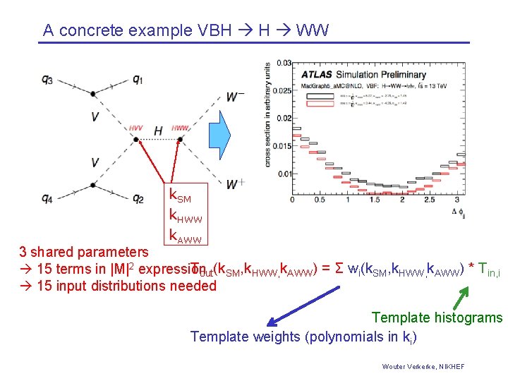A concrete example VBH H WW k. SM k. HWW k. AWW 3 shared A concrete example VBH H WW k. SM k. HWW k. AWW 3 shared