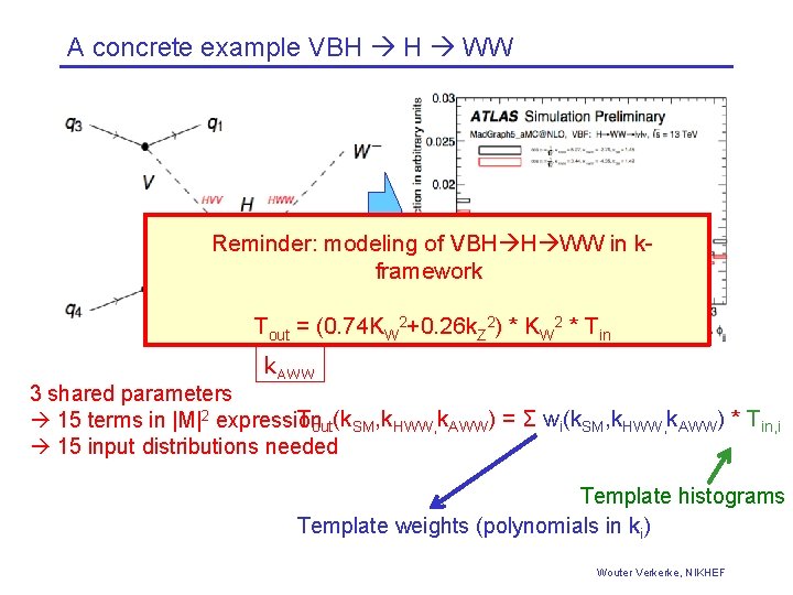 A concrete example VBH H WW Reminder: modeling of VBH H WW in kframework A concrete example VBH H WW Reminder: modeling of VBH H WW in kframework