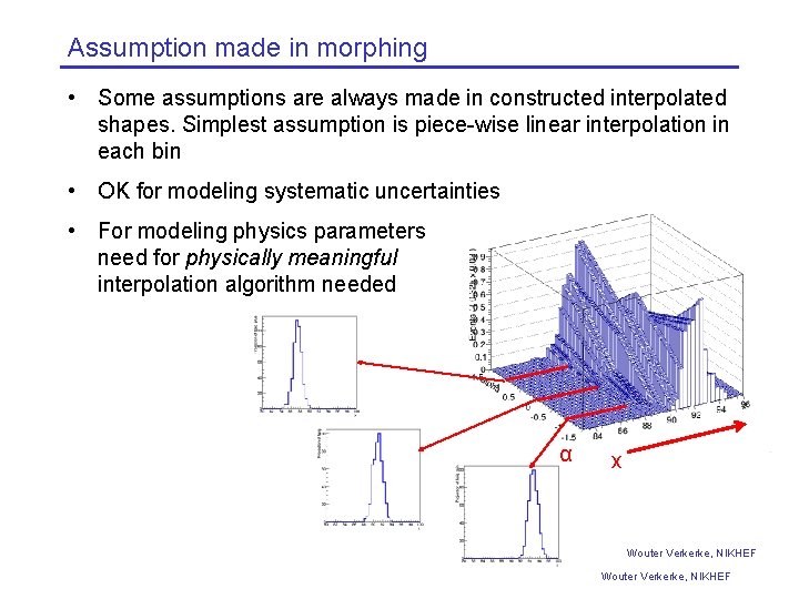 Assumption made in morphing • Some assumptions are always made in constructed interpolated shapes. Assumption made in morphing • Some assumptions are always made in constructed interpolated shapes.