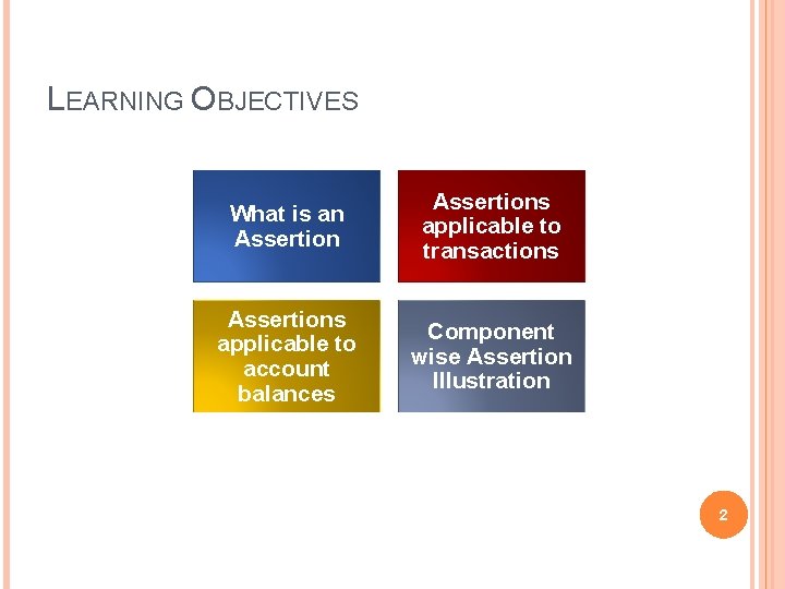 LEARNING OBJECTIVES What is an Assertions applicable to transactions Assertions applicable to account balances