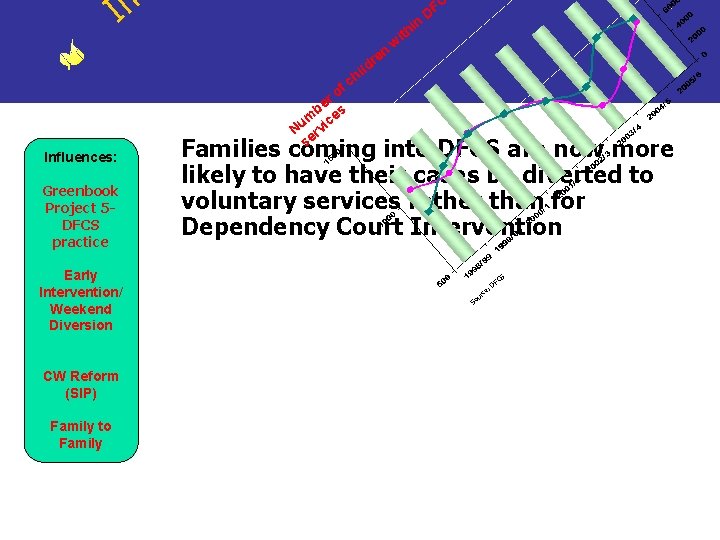 I C en dr in ti h DF w il h fc Influences: Greenbook