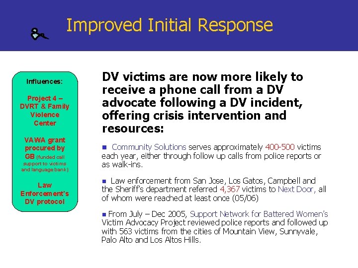 Improved Initial Response Influences: Project 4 – DVRT & Family Violence Center VAWA grant