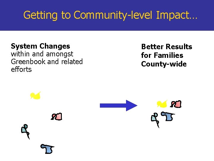 Getting to Community-level Impact… System Changes within and amongst Greenbook and related efforts Better