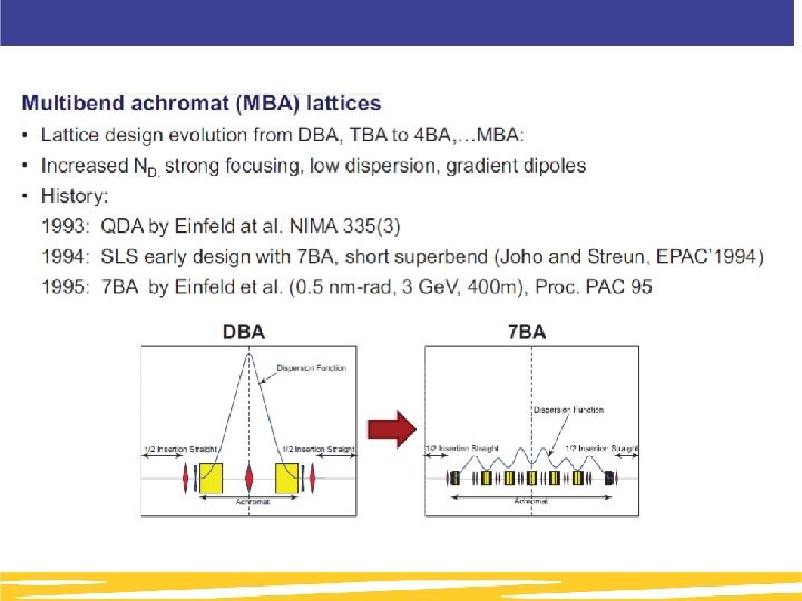 Main parameters of the storage ring Third Generation