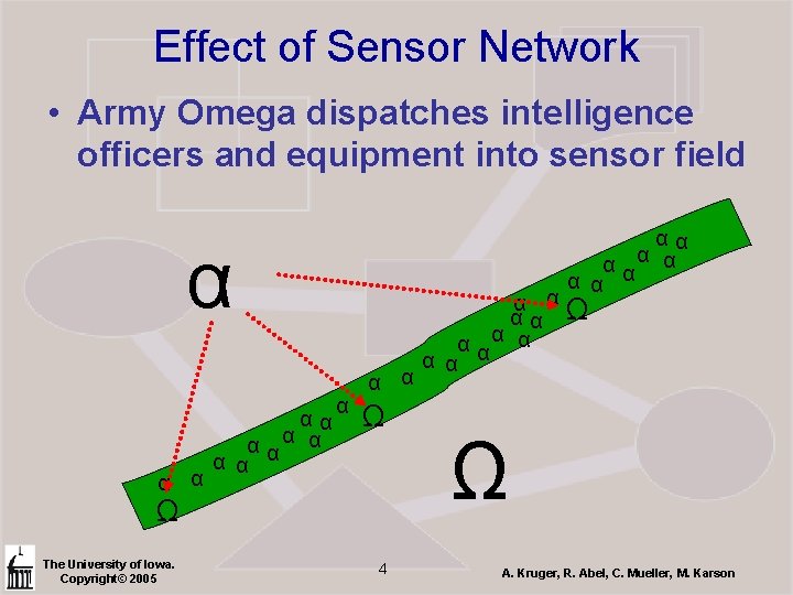 Effect of Sensor Network • Army Omega dispatches intelligence officers and equipment into sensor