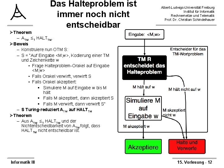 Das Halteproblem ist immer noch nicht entscheidbar Albert-Ludwigs-Universität Freiburg Institut für Informatik Rechnernetze und