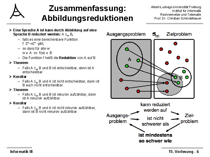 Zusammenfassung: Abbildungsreduktionen Albert-Ludwigs-Universität Freiburg Institut für Informatik Rechnernetze und Telematik Prof. Dr. Christian Schindelhauer