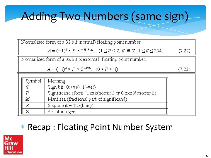 Adding Two Numbers (same sign) Normalised form of a 32 bit (normal) floating point