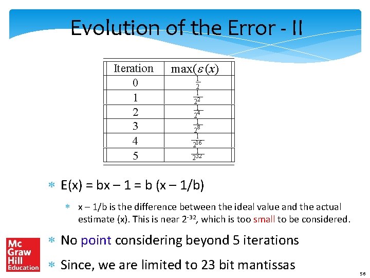 Evolution of the Error - II Iteration 0 1 2 3 4 5 max(e