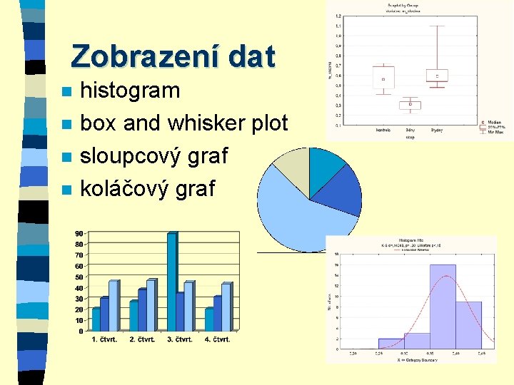 Zobrazení dat n n histogram box and whisker plot sloupcový graf koláčový graf 