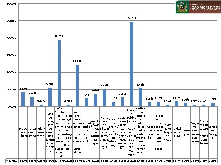 30. 00% 24. 81% 25. 00% 19. 45% 20. 00% 15. 00% 12. 16%