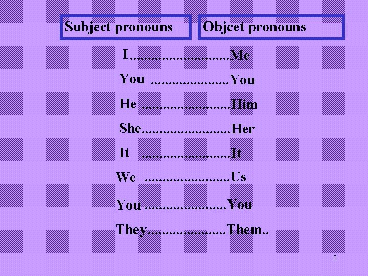 Subject pronouns Objcet pronouns I. . . . Me You. . . . .