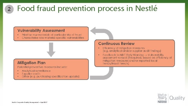 2 Food fraud prevention process in Nestlé name… Corporate Quality Management – April 2017