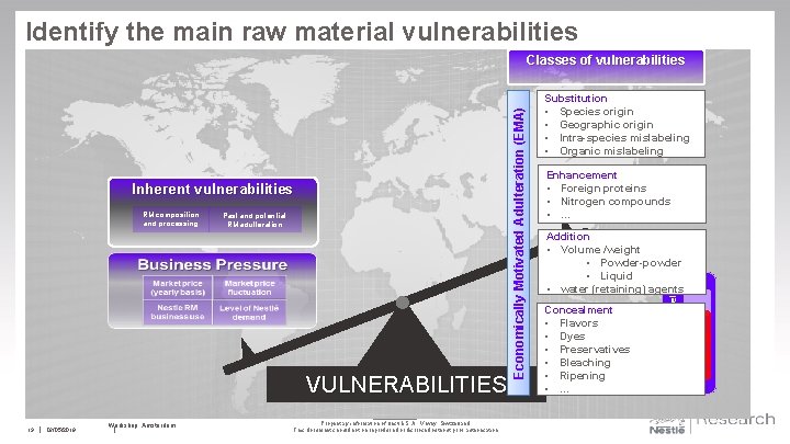 Identify the main raw material vulnerabilities RM composition and processing Past and potential RM