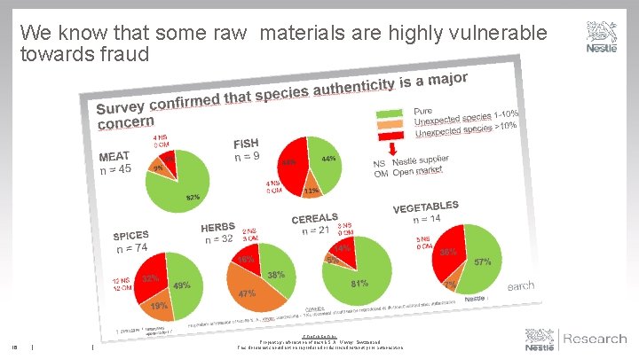 We know that some raw materials are highly vulnerable towards fraud 16 CONFIDENTIAL Proprietary