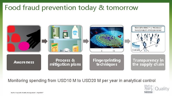 Food fraud prevention today & tomorrow Awareness Process & mitigation plans Fingerprinting techniques Transparency
