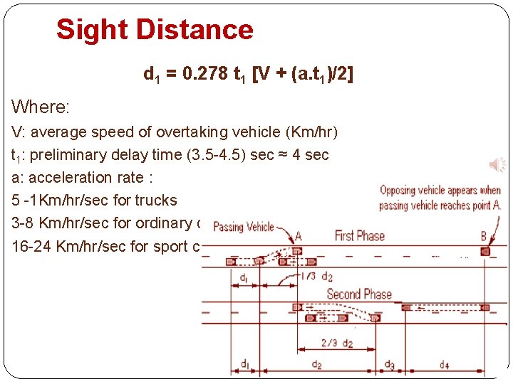 Sight Distance d 1 = 0. 278 t 1 [V + (a. t 1)/2]