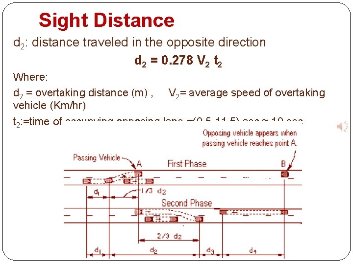 Sight Distance d 2: distance traveled in the opposite direction d 2 = 0.