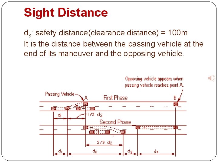 Sight Distance d 3: safety distance(clearance distance) = 100 m It is the distance
