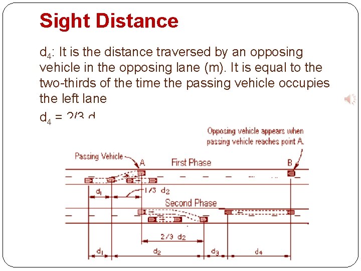Sight Distance d 4: It is the distance traversed by an opposing vehicle in