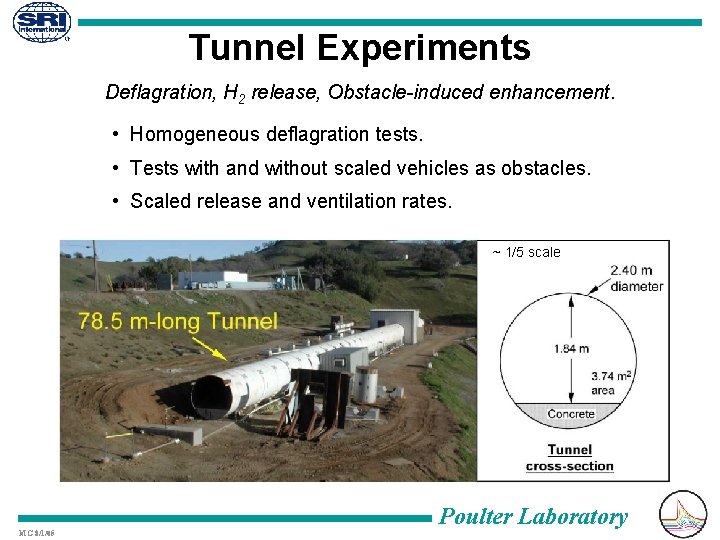 Tunnel Experiments Deflagration, H 2 release, Obstacle-induced enhancement. • Homogeneous deflagration tests. • Tests