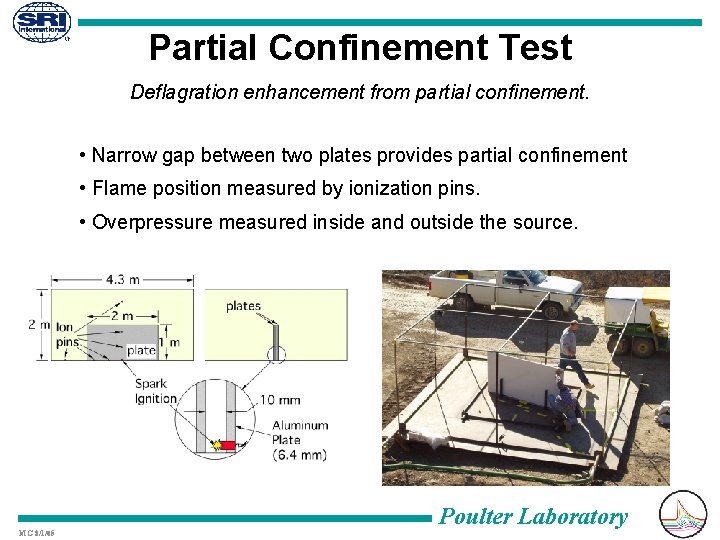 Partial Confinement Test Deflagration enhancement from partial confinement. • Narrow gap between two plates
