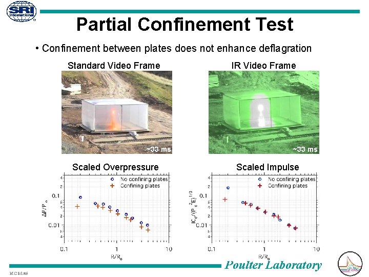 Partial Confinement Test • Confinement between plates does not enhance deflagration Standard Video Frame