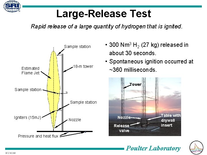 Large-Release Test Rapid release of a large quantity of hydrogen that is ignited. Sample