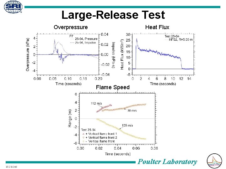 Large-Release Test Overpressure Heat Flux Flame Speed MG 8/1/05 Poulter Laboratory 