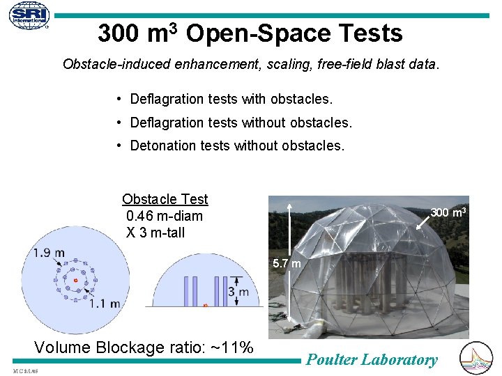 300 m 3 Open-Space Tests Obstacle-induced enhancement, scaling, free-field blast data. • Deflagration tests
