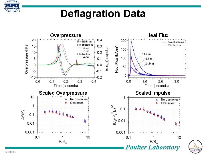 Deflagration Data Overpressure Scaled Overpressure MG 8/1/05 Heat Flux Scaled Impulse Poulter Laboratory 