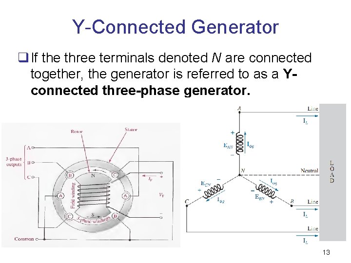 Y-Connected Generator q If the three terminals denoted N are connected together, the generator