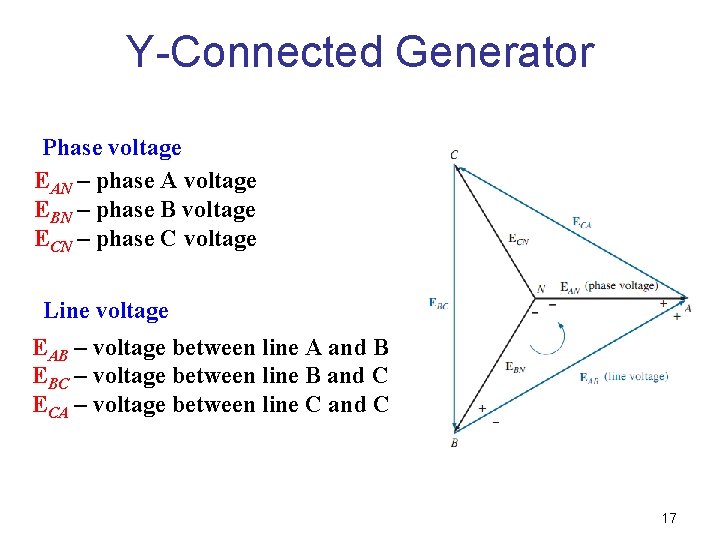 Y-Connected Generator Phase voltage EAN – phase A voltage EBN – phase B voltage