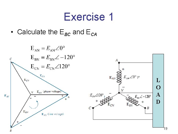 Exercise 1 • Calculate the EBC and ECA L O A D 19 