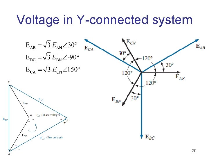Voltage in Y-connected system 20 