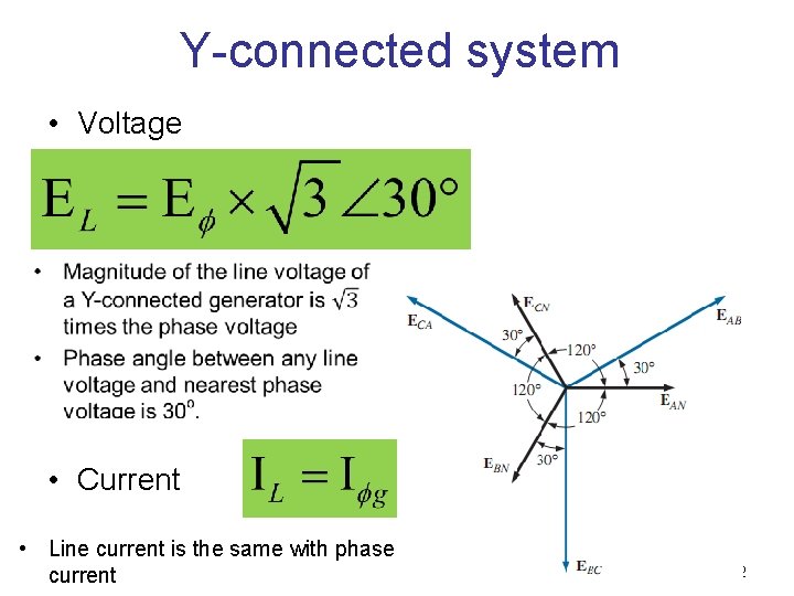 Y-connected system • Voltage • Current • Line current is the same with phase
