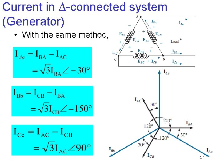 Current in ∆-connected system (Generator) • With the same method, 31 