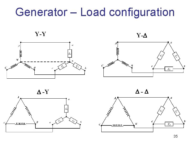 Generator – Load configuration Y-Y -Y Y- - 35 
