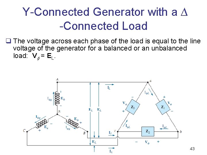Y-Connected Generator with a ∆ -Connected Load q The voltage across each phase of
