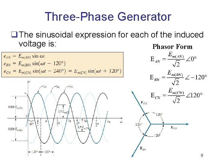 Three-Phase Generator q The sinusoidal expression for each of the induced voltage is: Phasor