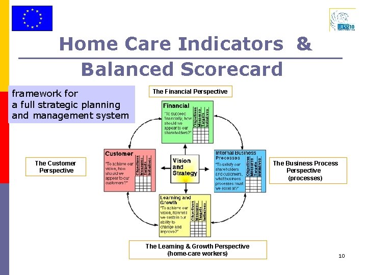 Home Care Indicators & Balanced Scorecard framework for a full strategic planning and management