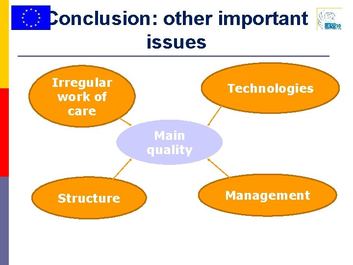 Conclusion: other important issues Irregular work of care Technologies Main quality Structure Management 