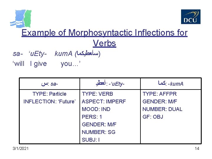 Arabic Morphology And Syntax Within The Frameworks Of