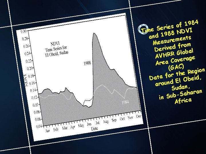 984 1 f o s erie Time S 88 NDVI and 19 ments e