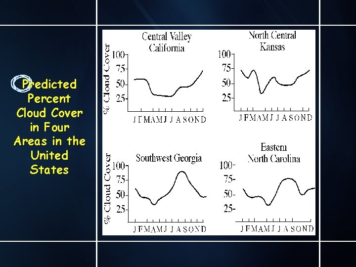 Predicted Percent Cloud Cover in Four Areas in the United States 