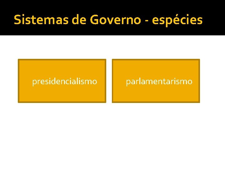 Sistemas de Governo - espécies presidencialismo parlamentarismo 