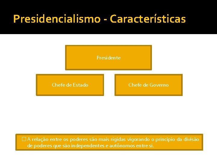 Presidencialismo - Características Presidente Chefe de Estado Chefe de Governo � A relação entre