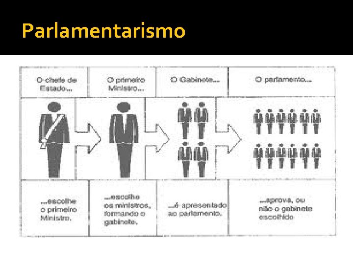 Parlamentarismo 