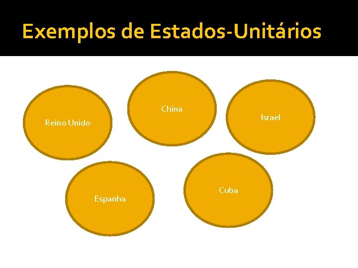 Exemplos de Estados-Unitários China Israel Reino Unido Espanha Cuba 