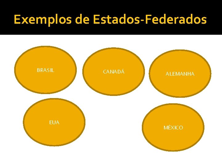 Exemplos de Estados-Federados BRASIL EUA CANADÁ ALEMANHA MÉXICO 